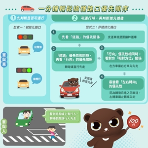 07_一分鐘輕鬆搞懂路口優先順序