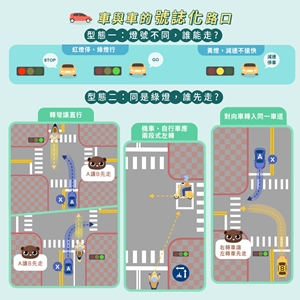 02_車與車的號誌化路口