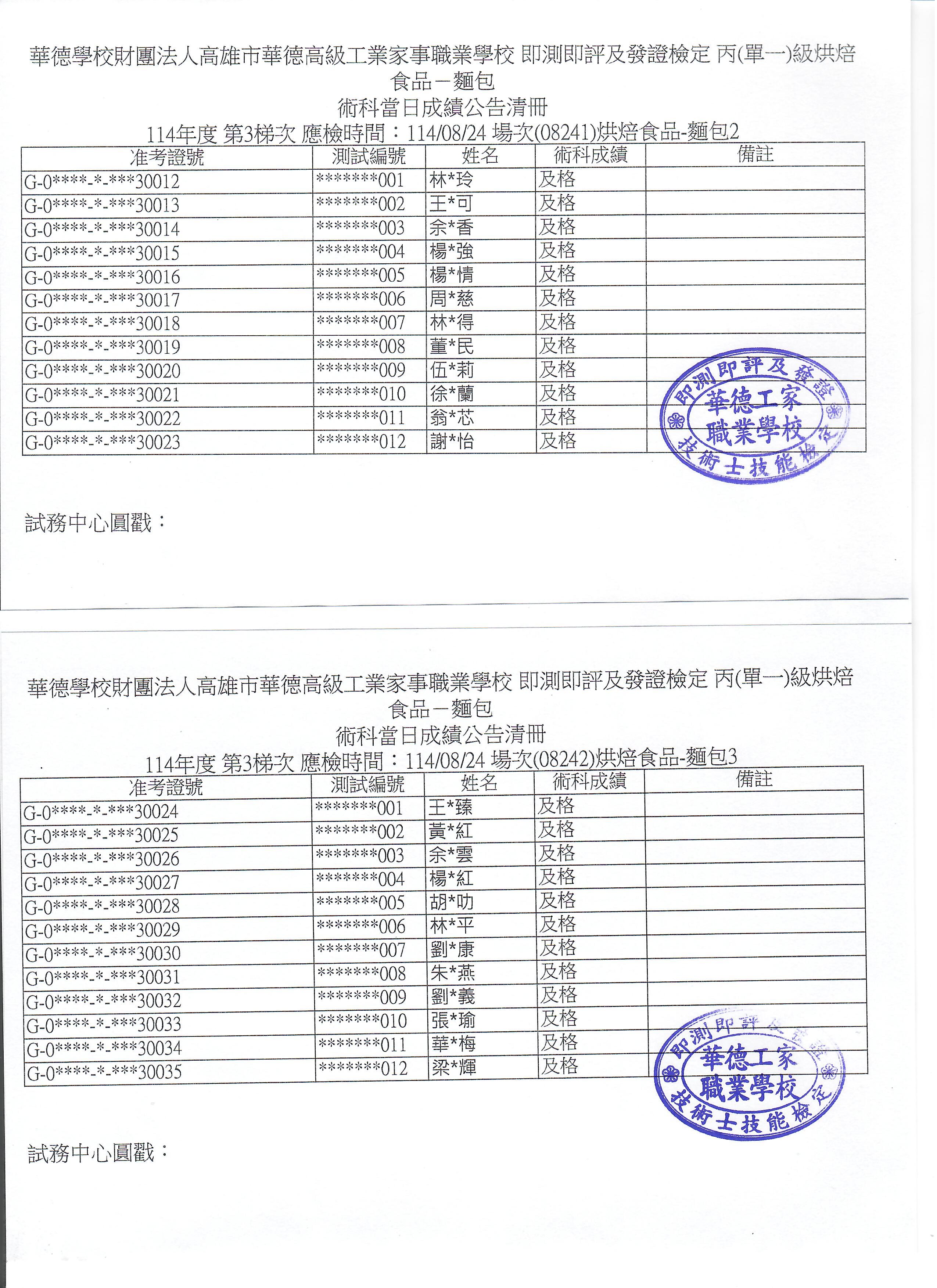 1140824麵包術科成績
