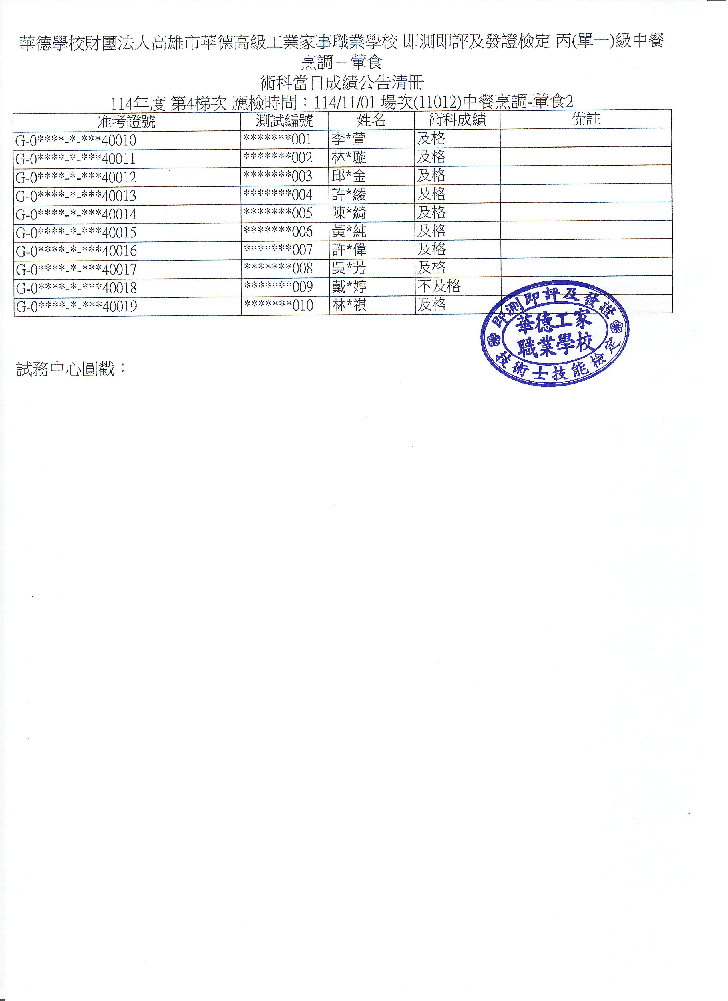 中餐鵬調葷食1101下午場次術科成績