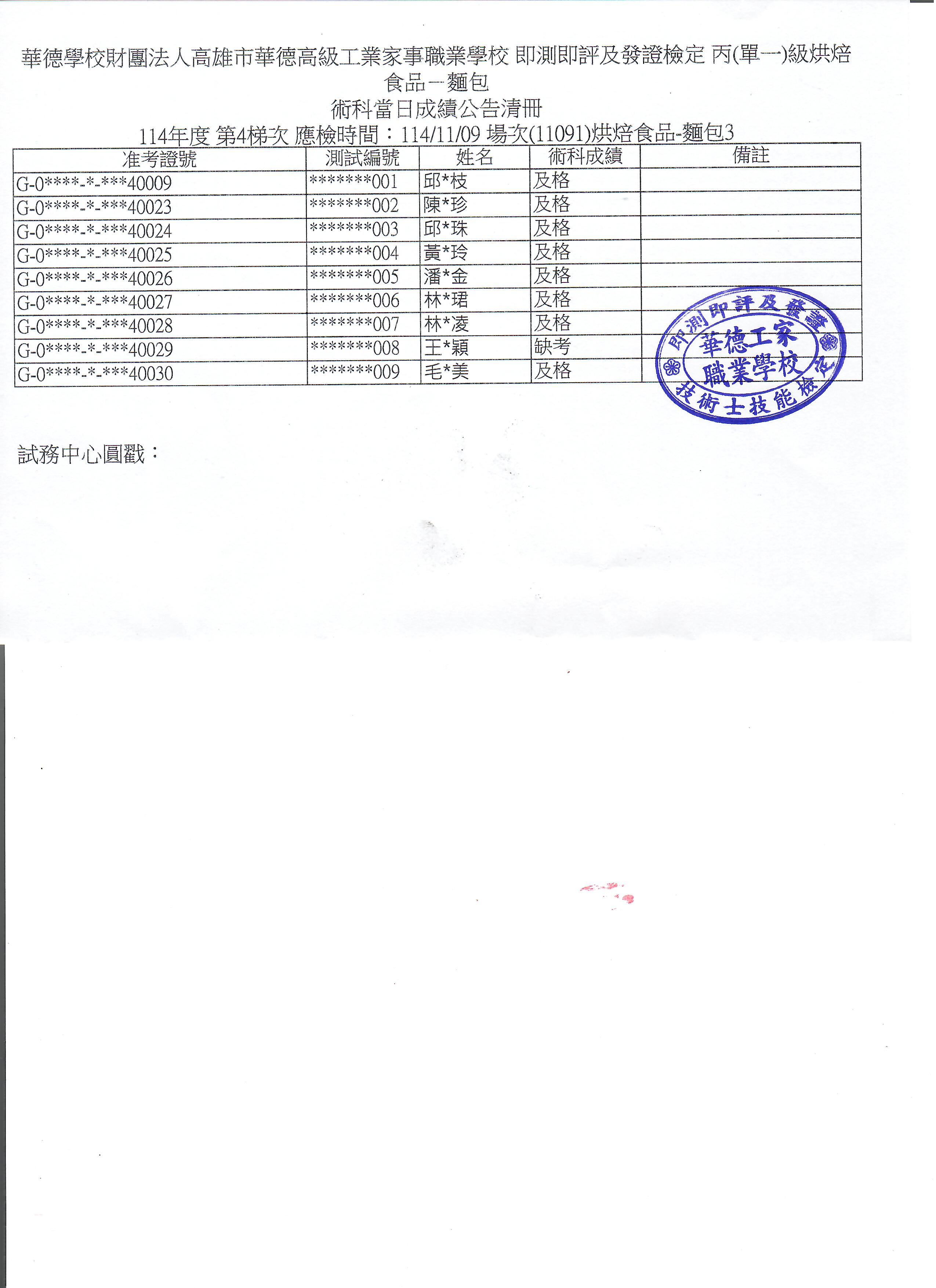 烘焙食品麵包1109場次術科成績