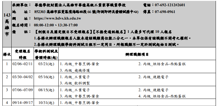 本校各梯次職類報名及開考時間